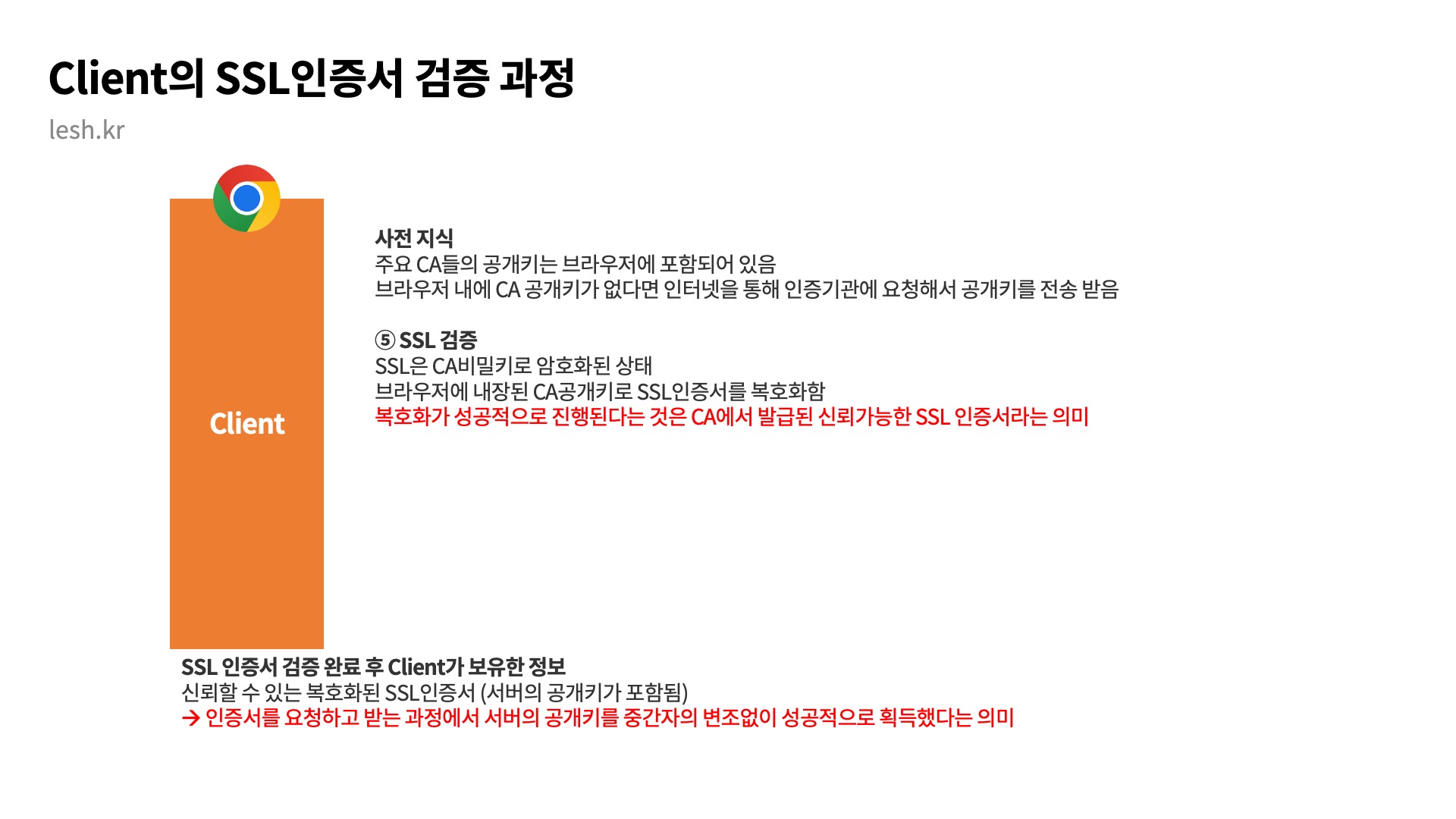 Client의 SSL인증서 검증 과정