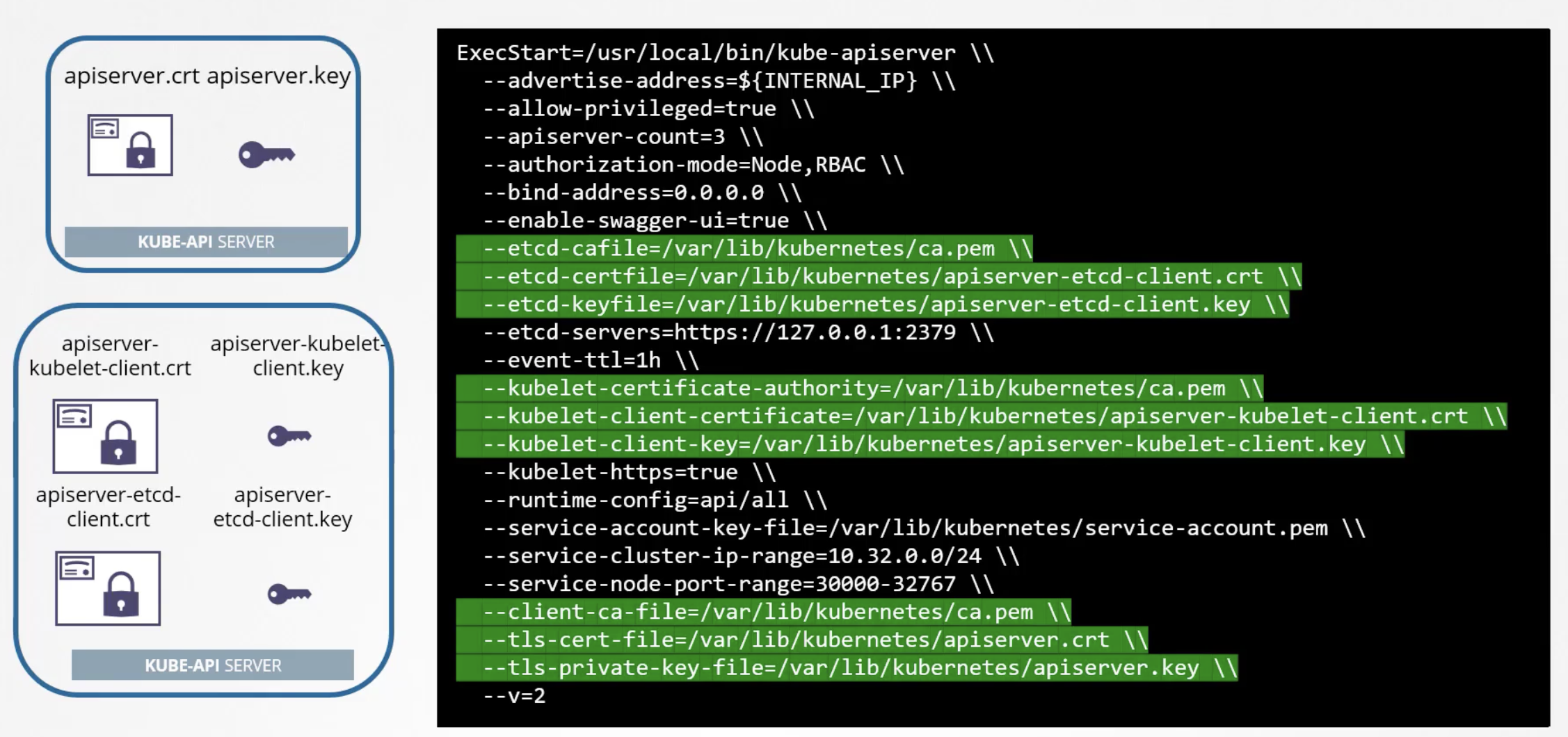 kube-apiserver에 인증서를 설정하는 방법