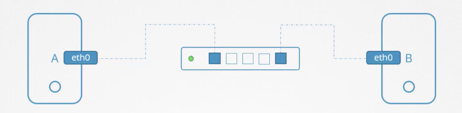 Linux's Network Routing